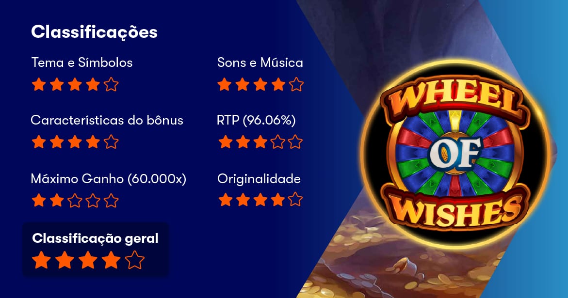 Wheel of Wishes Slot Review: Análise e Como Jogar